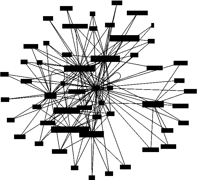 Creative Coding Network